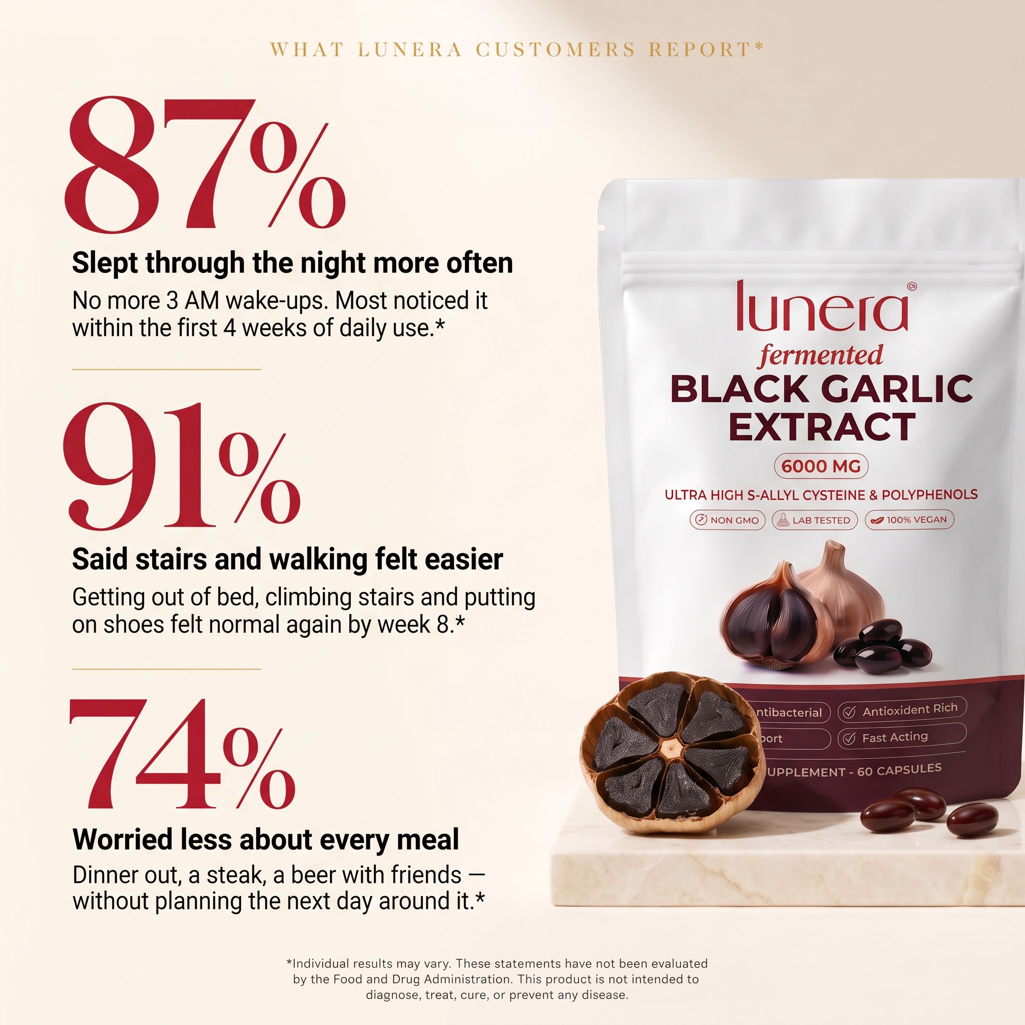 Lunera™ Fermented Black Garlic: Uric Acid Support Formula